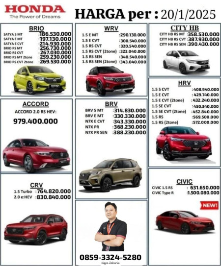 Pricelist Harga Honda Tasikmalaya 2025
